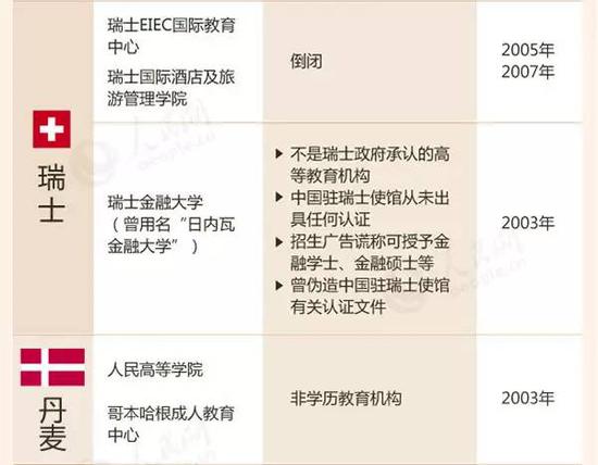 教育部留學(xué)預(yù)警:這88所海外院校先萬別去