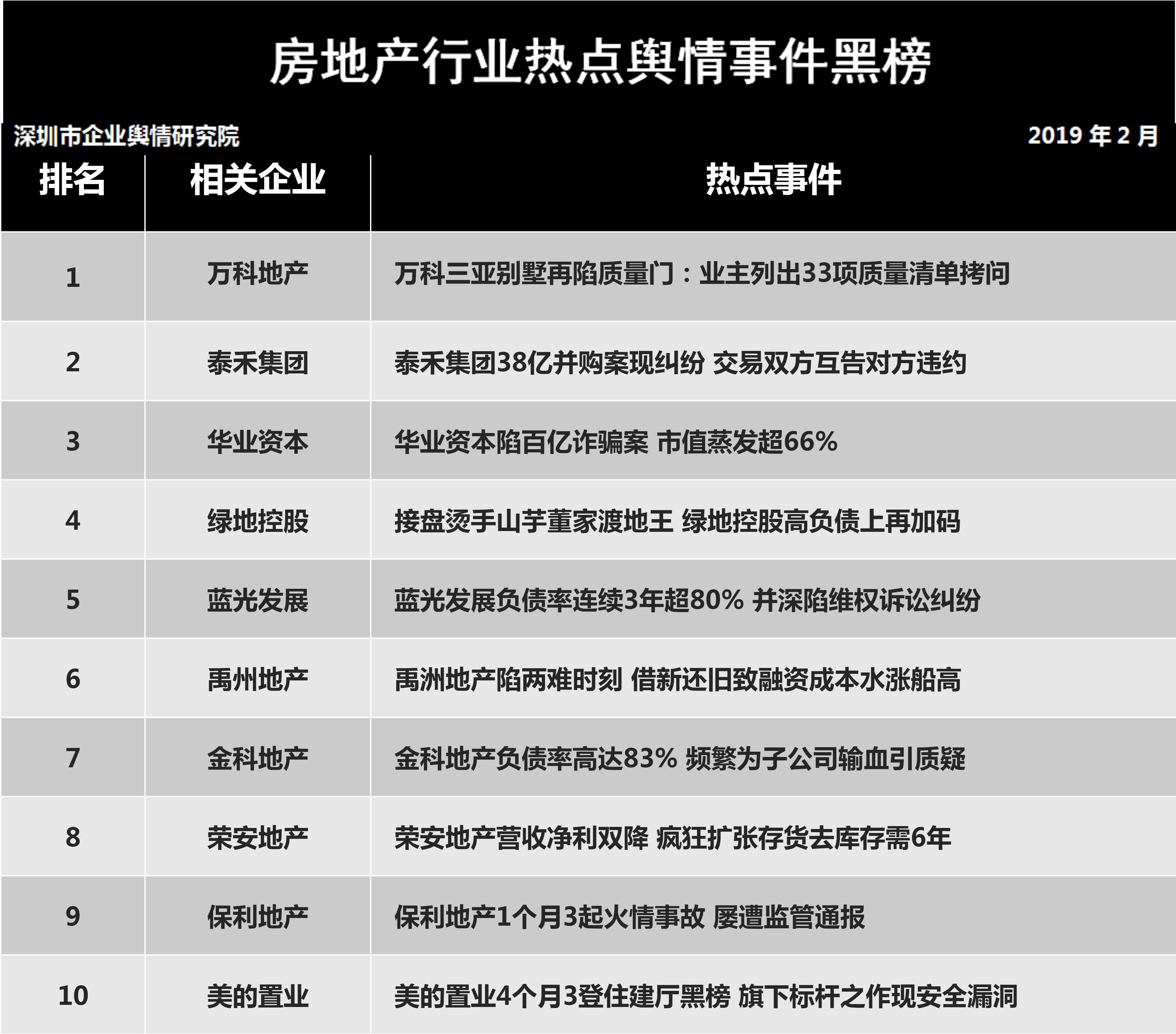  萬(wàn)科再現(xiàn)“質(zhì)量門”業(yè)主列出33項(xiàng)質(zhì)量清單拷問(wèn)